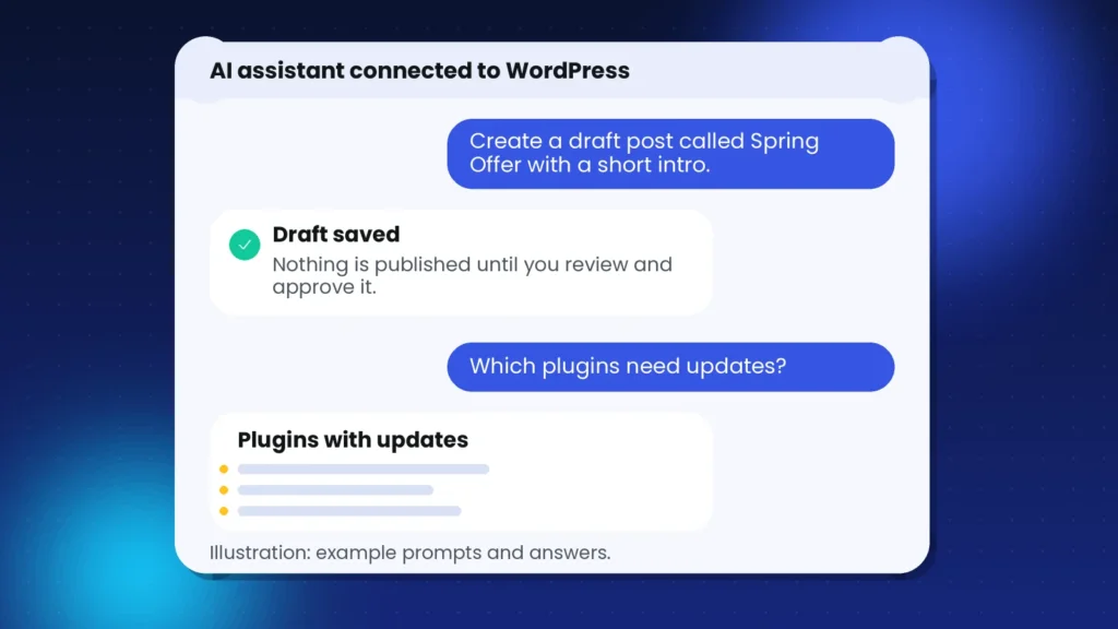 Example chat showing an AI assistant connected to WordPress creating a draft post and listing plugins that need updates through MCP