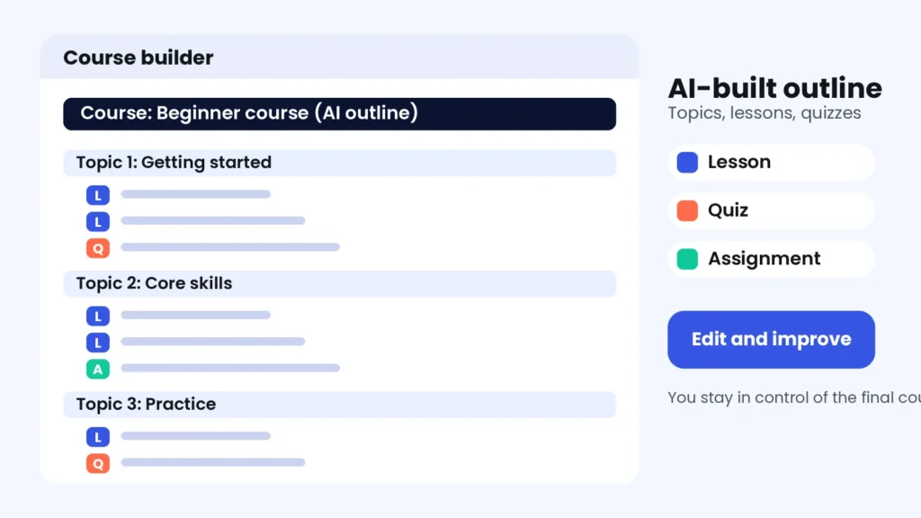 Illustration of a Tutor LMS course builder structure created from an AI outline, showing three topics with lessons, quizzes and an assignment