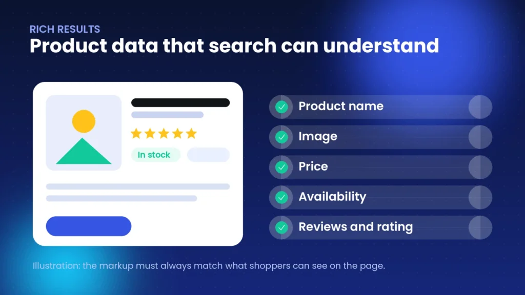 Illustration of a product listing with an image, name, star rating, availability and price next to a list of data that helps search engines understand a WooCommerce product