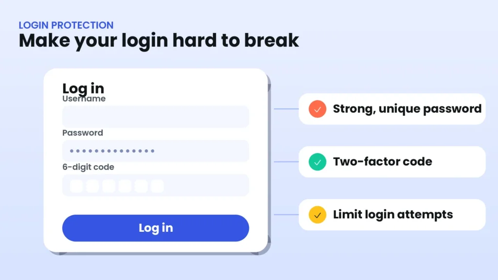 Illustration of a protected WordPress login form with a strong unique password, a six-digit two-factor authentication code and limited login attempts